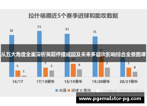 从五大角度全面深析英超停摆成因及未来多层次影响综合全景图谱
