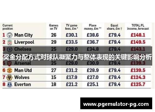 奖金分配方式对球队凝聚力与整体表现的关键影响分析