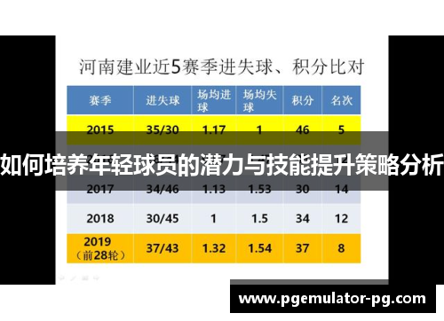 如何培养年轻球员的潜力与技能提升策略分析