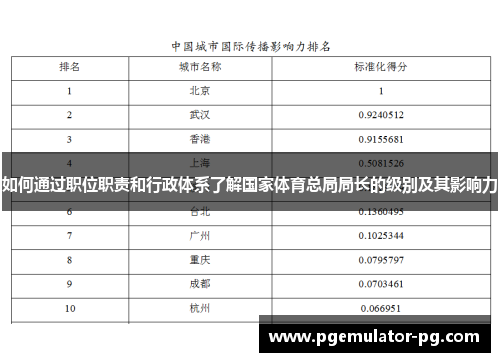 如何通过职位职责和行政体系了解国家体育总局局长的级别及其影响力