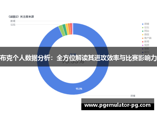 布克个人数据分析：全方位解读其进攻效率与比赛影响力
