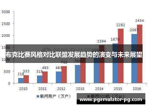 布克比赛风格对比联盟发展趋势的演变与未来展望