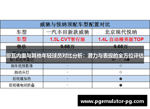 恩瓦内里与其他年轻球员对比分析：潜力与表现的全方位评估