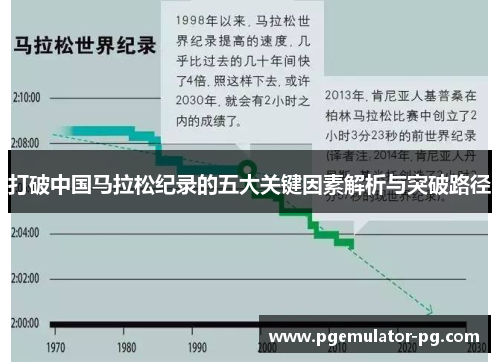打破中国马拉松纪录的五大关键因素解析与突破路径 打破中国马拉松纪录的五大关键因素解析与突破路径