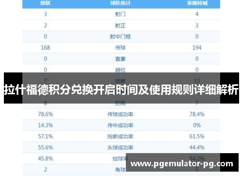 拉什福德积分兑换开启时间及使用规则详细解析