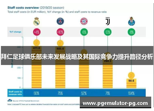 拜仁足球俱乐部未来发展战略及其国际竞争力提升路径分析