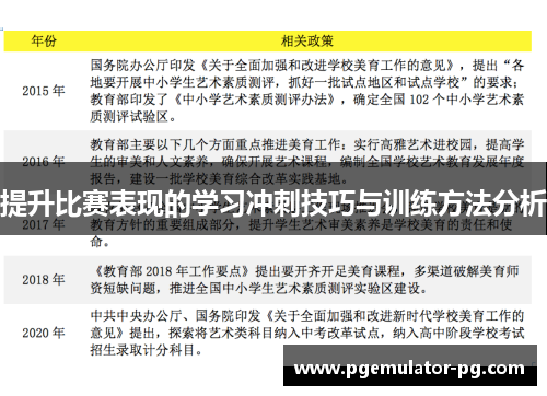 提升比赛表现的学习冲刺技巧与训练方法分析